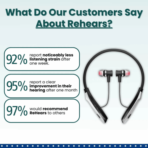 NeuroHear (official Retailer) 2025